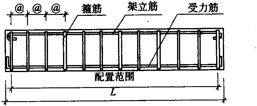 3.3.6 鋼筋工程量計算